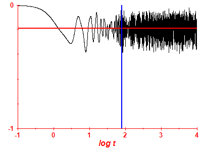 Survival probability log